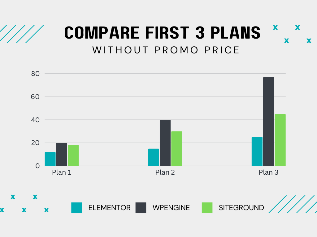 Compare price