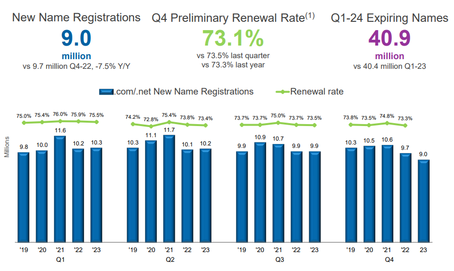 Data is for the last 3 years (2019-2023)