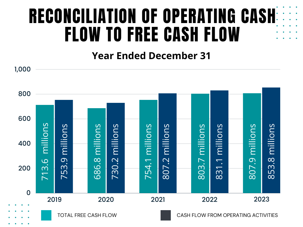 Reconciliation of adjusted EBITDA chart