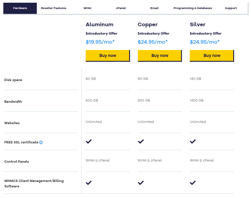 Old offer for Reseller hosting - it could be purchased until the end of November 2023.