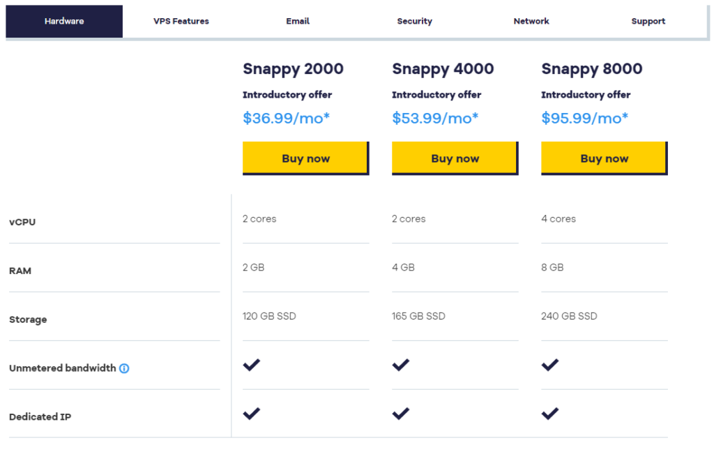 New offer of "Reseller" VPS services